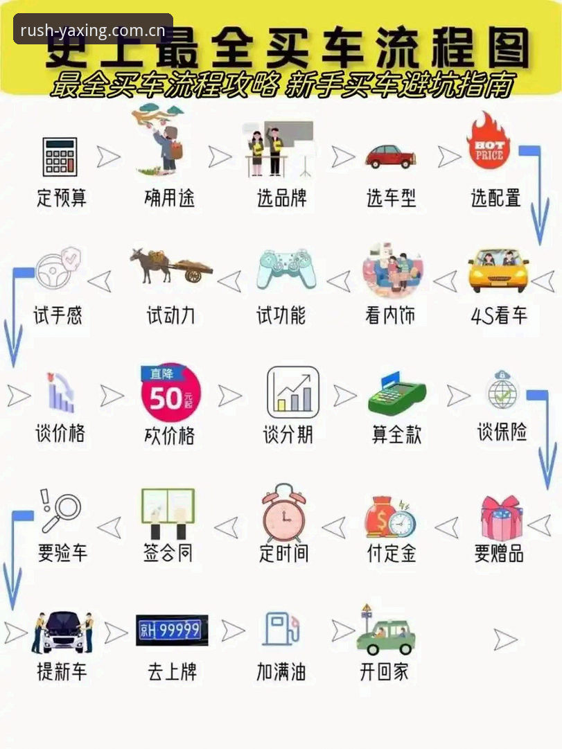 亚星注册步骤实操教程：从入口选择到账号激活的全流程指南