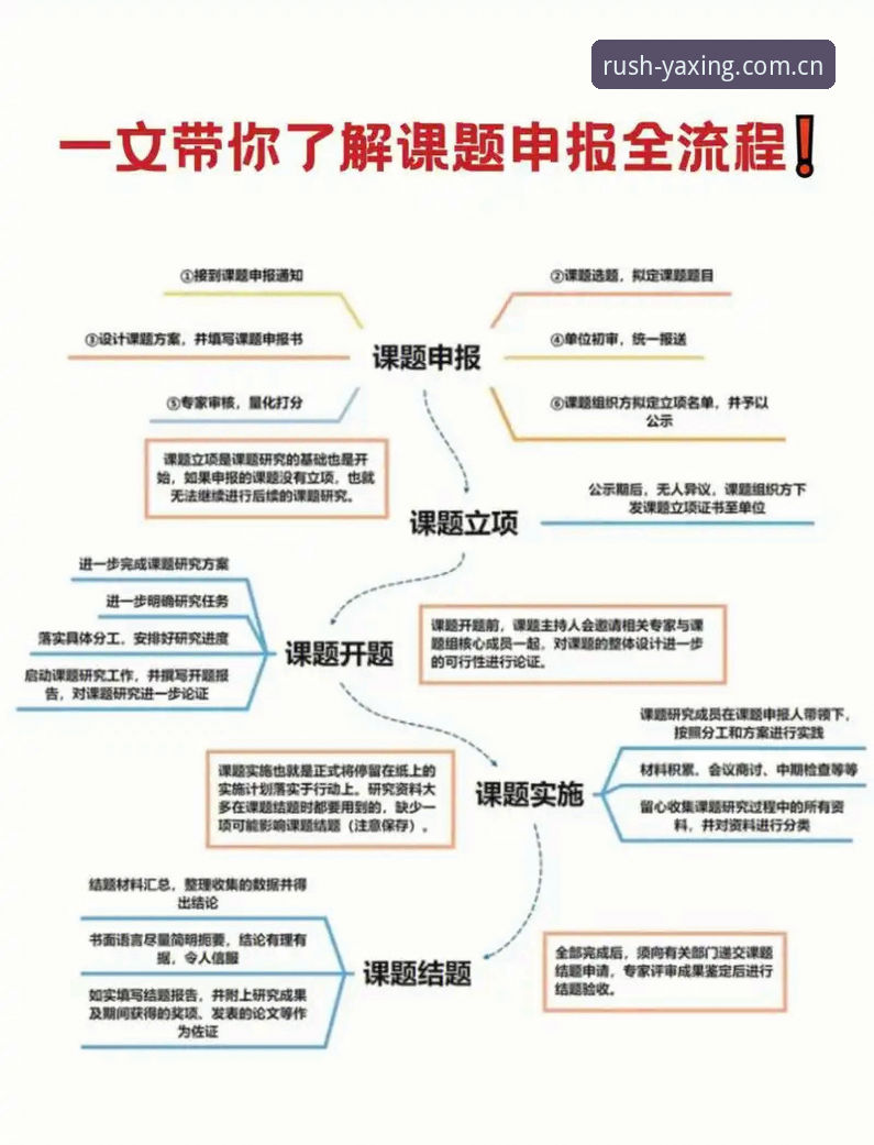 亚星平台登录全流程详解：从注册到手机端体验
